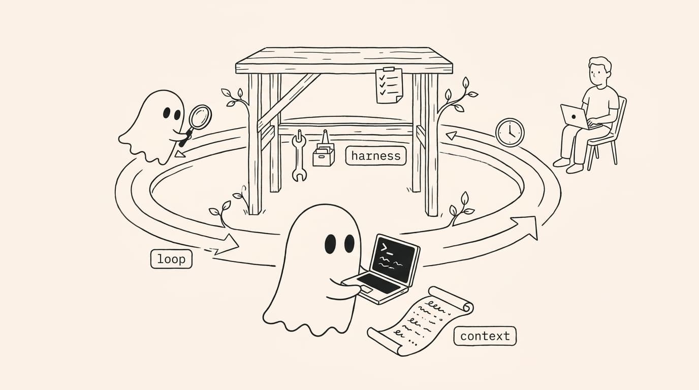 A ghost with a laptop and a context scroll, a wooden harness frame hung with tools, and a loop track circling both