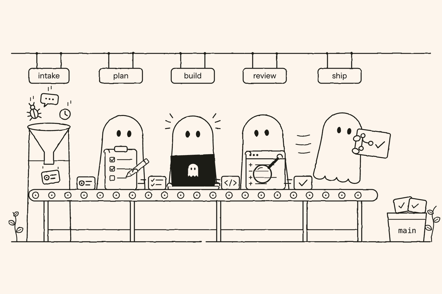 Hand-drawn ghosts working the stations of a software assembly line, from an incoming issue to a merged pull request