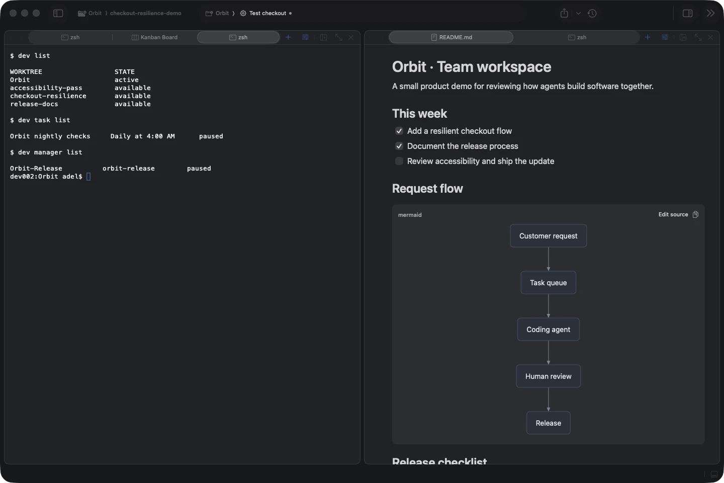The dev CLI listing actual demo worktrees, a paused scheduled task, and a paused manager beside a repository preview