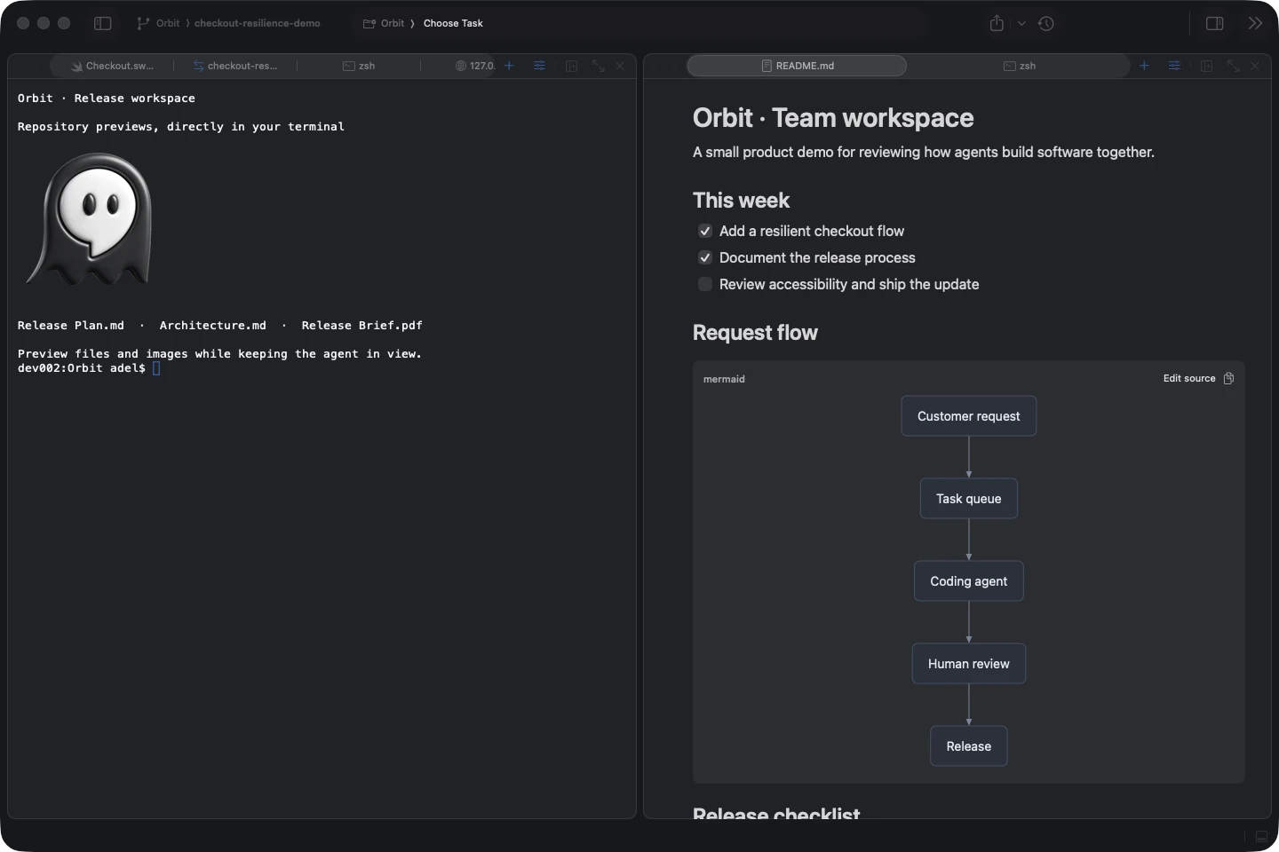 A real inline image in the Agentastic terminal beside a Markdown and Mermaid preview